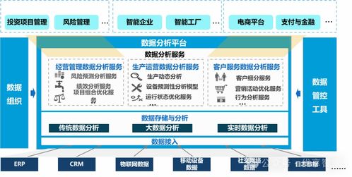 企業數字化轉型戰略實踐與啟示 道、法、術的融合與新基建背景下的數據治理體系